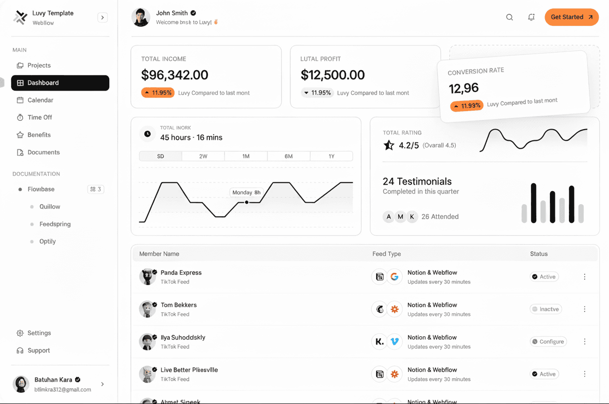 Centra HQ Dashboard